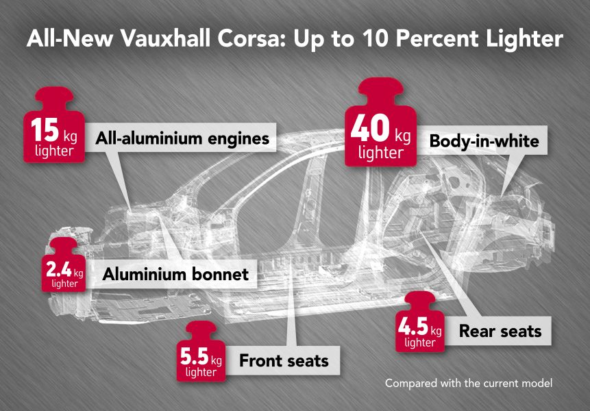Yeni Opel Corsa Tanıtıldı