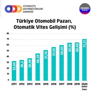 Manuel Şanzımanlı Araba Satışları 2020