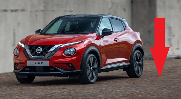 Nissan Türkiye Satış Rakamları 2020.