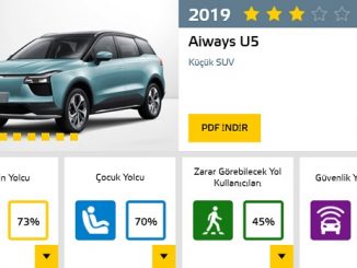 Aiways U5 Çarpışma Testi.