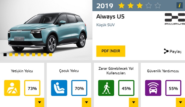 Aiways U5 Çarpışma Testi.