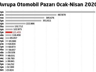 Araç Satış Rakamları 2020 Türkiye