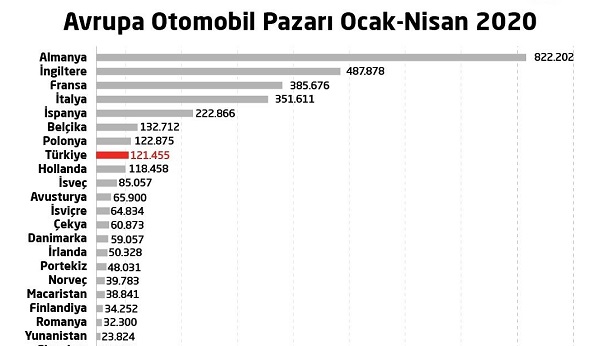 Araç Satış Rakamları 2020 Türkiye