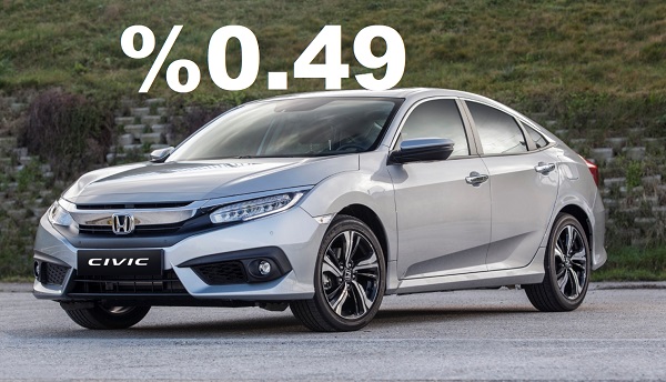 Honda Civic Kampanyası Mayıs 2020.