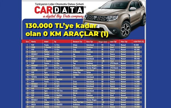 Sıfır Araç Fiyatları Haziran 2020.