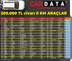 Sıfır Araç Fiyatları Haziran Cardata