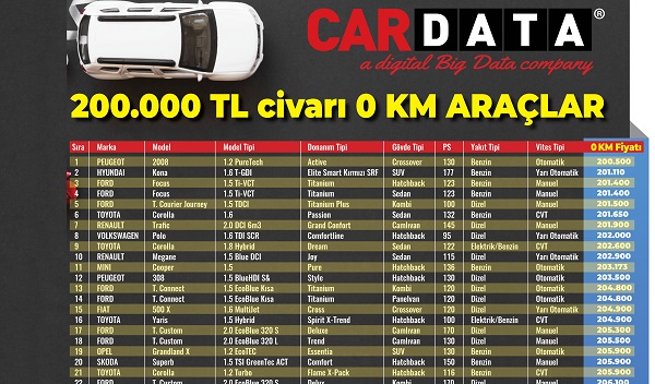 Sıfır Araç Fiyatları Haziran Cardata.