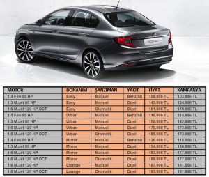 TOFAŞ Fiat Egea Sedan Fiyatları