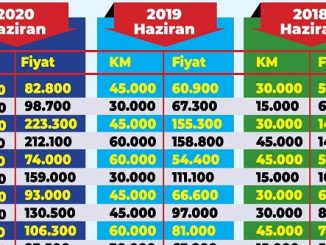 İkinci El Araç Fiyat Karşılaştırması