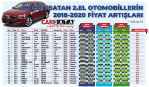 İkinci El Araç Fiyatları Karşılaştırması