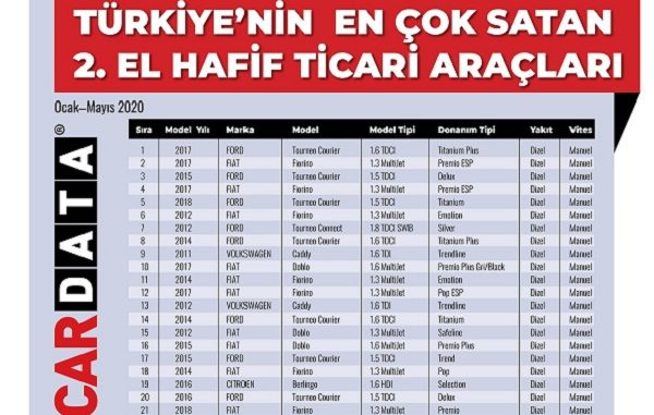 İkinci El En Çok Satan Hafif Ticari Araçlar