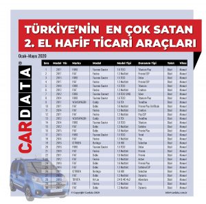 İkinci El En Çok Satan Hafif Ticari Araçlar.