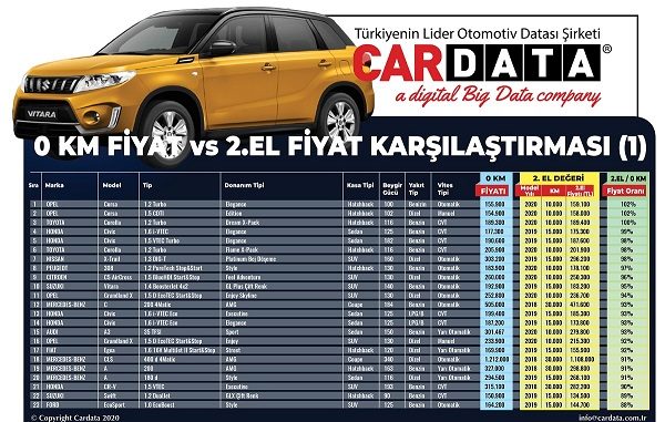 İkinci El Fiyat Karşılaştırması.