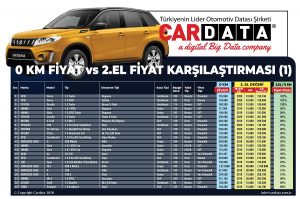 İkinci El Fiyat Karşılaştırması.