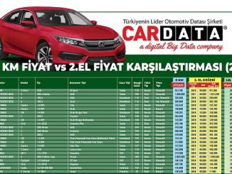 İkinci El Fiyat Karşılaştırması Haziran.