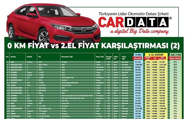 İkinci El Fiyat Karşılaştırması Haziran.