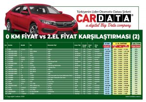 İkinci El Fiyat Karşılaştırması Haziran