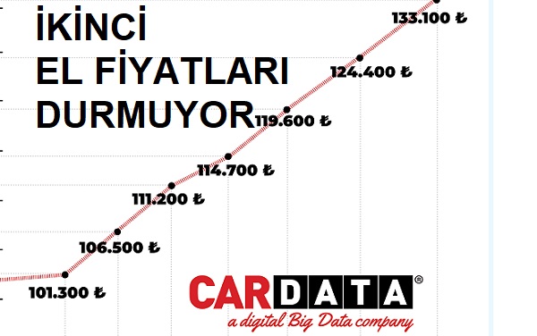 İkinci El Araç Fiyatları 2020