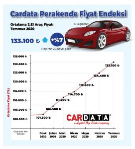 İkinci El Araç Fiyatları 2020.