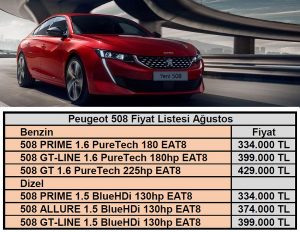 Peugeot 508 Fiyat Listesi Ağustos