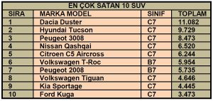 En çok satan SUV modeller.
