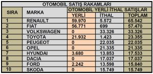 Otomobil satış rakamları Eylül 2020.