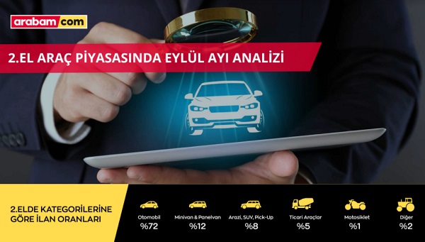 ikinci el en çok satan otomobiller.