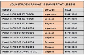 Volkswagen Passat Fiyatları Kasım 2020.
