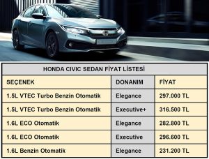Civic fiyatları