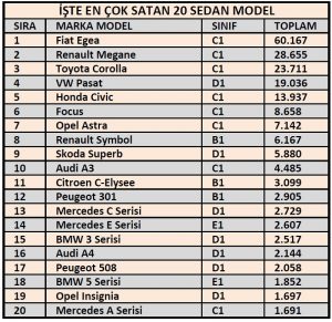 En çok satan sedan araçlar.