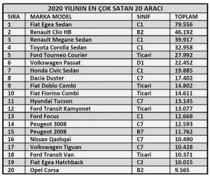 2020 araç satış rakamları modeller