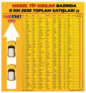 2020 otomobil satış rakamları