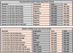 Passat Superb fiyat karşılaştırması