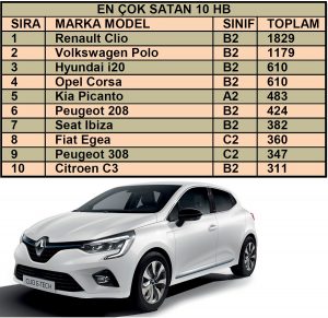 En çok satan HB 2021