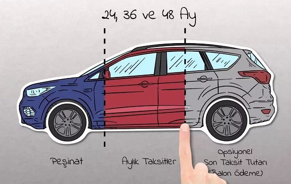 Ford Focus faiz kampanyası.