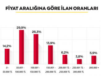 ucuz ikinci el araçlar.