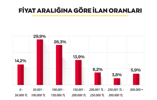 ucuz ikinci el araçlar.