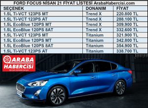 2021 Ford Focus fiyat listesi
