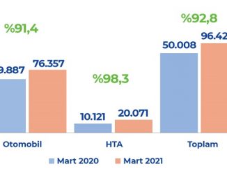 2021 hafif ticari araç satışları.