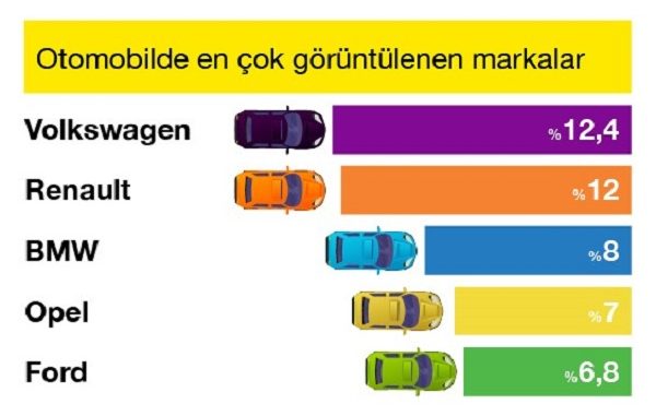 ikinci el araçlar sahibinden Haziran.