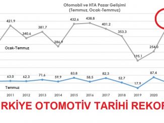 2021 araba satışları Temmuz