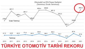2021 araba satışları Temmuz