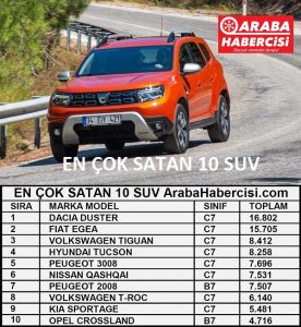 En çok satan SUV modeller