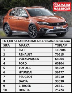 En çok satan markalar hangileri