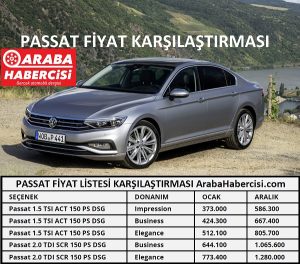 Passat Fiyat Karşılaştırması 2021.