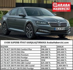 Skoda Superb fiyat karşılaştırması 2021