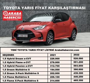 2022 Yaris Fiyat Listesi zammı
