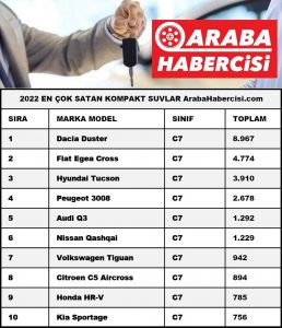 En çok satan Kompakt SUV