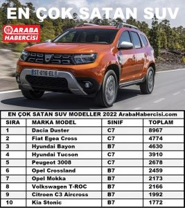 En çok satan SUV modeller