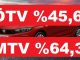 2023 ötv gelir beklentisi otomotiv.